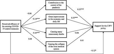 Level and factors of support for the Living with the Virus policy in a Chinese adult general population: a mediation analysis via positive and negative attitudes toward the policy